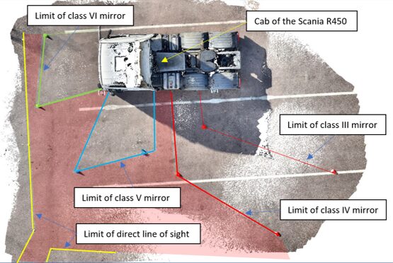 Computer-generated model to show car positioning to the HGV, as well as the mirror survey to establish blind spots. Computer-generated model to show car positioning to the HGV, as well as the mirror survey to establish blind spots.